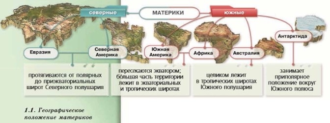 какое полушарие нельзя назвать океаническим