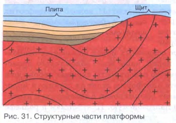 Что изображено на тектонической карте россии 8 класс география