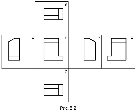 За основные плоскости проекций принимают шесть граней куба