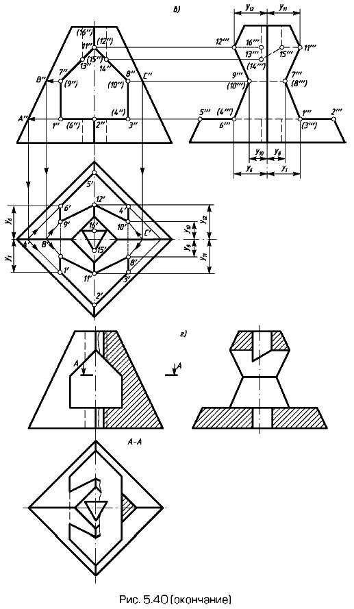 Усеченная пирамида с отверстиями (окончание)