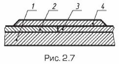 Пример штриховки групп деталей, соединенных точечной или шовной сваркой
