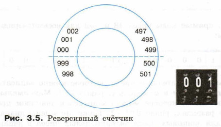 Реверсивный счётчик