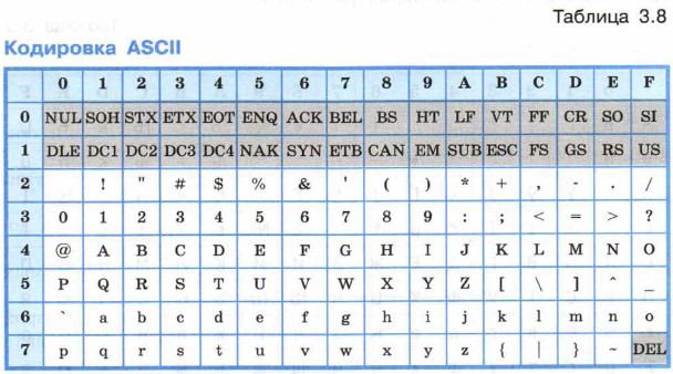 Кодировка ASCII