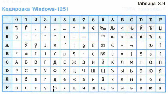 Кодировка Windows-1251