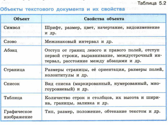 Графические и текстовые документы которые в совокупности или в отдельности определяют состав проекта