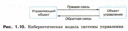 Управление это что в информатике