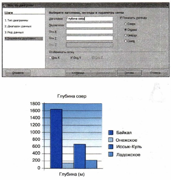 Что показывает диаграмма глубины