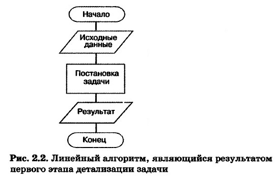 в чем заключается метод последовательного уточнения при построении алгоритма. Смотреть фото в чем заключается метод последовательного уточнения при построении алгоритма. Смотреть картинку в чем заключается метод последовательного уточнения при построении алгоритма. Картинка про в чем заключается метод последовательного уточнения при построении алгоритма. Фото в чем заключается метод последовательного уточнения при построении алгоритма