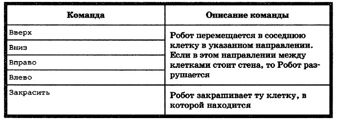 в чем заключается метод последовательного уточнения при построении алгоритма. Смотреть фото в чем заключается метод последовательного уточнения при построении алгоритма. Смотреть картинку в чем заключается метод последовательного уточнения при построении алгоритма. Картинка про в чем заключается метод последовательного уточнения при построении алгоритма. Фото в чем заключается метод последовательного уточнения при построении алгоритма