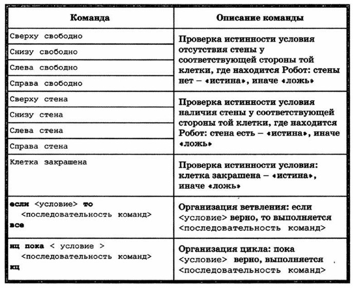 в чем заключается метод последовательного уточнения при построении алгоритма. Смотреть фото в чем заключается метод последовательного уточнения при построении алгоритма. Смотреть картинку в чем заключается метод последовательного уточнения при построении алгоритма. Картинка про в чем заключается метод последовательного уточнения при построении алгоритма. Фото в чем заключается метод последовательного уточнения при построении алгоритма