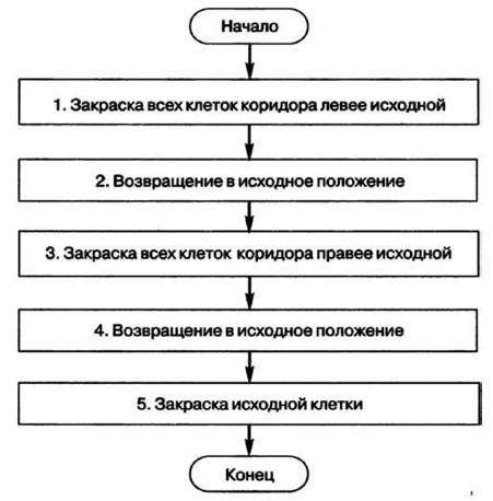 в чем заключается метод последовательного уточнения при построении алгоритма. Смотреть фото в чем заключается метод последовательного уточнения при построении алгоритма. Смотреть картинку в чем заключается метод последовательного уточнения при построении алгоритма. Картинка про в чем заключается метод последовательного уточнения при построении алгоритма. Фото в чем заключается метод последовательного уточнения при построении алгоритма