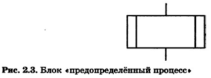 в чем заключается метод последовательного уточнения при построении алгоритма. Смотреть фото в чем заключается метод последовательного уточнения при построении алгоритма. Смотреть картинку в чем заключается метод последовательного уточнения при построении алгоритма. Картинка про в чем заключается метод последовательного уточнения при построении алгоритма. Фото в чем заключается метод последовательного уточнения при построении алгоритма