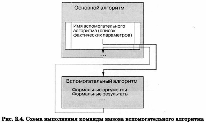 в чем заключается метод последовательного уточнения при построении алгоритма. Смотреть фото в чем заключается метод последовательного уточнения при построении алгоритма. Смотреть картинку в чем заключается метод последовательного уточнения при построении алгоритма. Картинка про в чем заключается метод последовательного уточнения при построении алгоритма. Фото в чем заключается метод последовательного уточнения при построении алгоритма