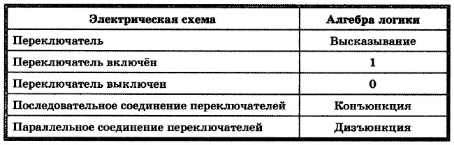 Что называют информационными моделями построенными с использованием математических формул и понятий