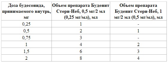 буденит инструкция по применению