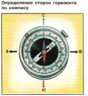 Что значит ориентироваться на местности 6 класс