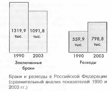 какое значение имеет для национальной безопасности россии способность каждого человека вести зож