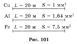 На рисунке 105 изображены медный алюминиевый и железный проводники вычислите сопротивление каждого