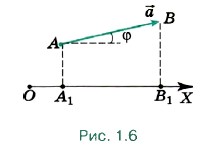 Проекция вектора на ось представляет собой алгебраическую величину