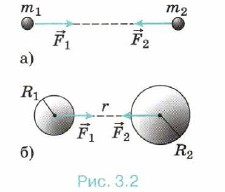 силы гравитационного взаимодействия направлены вдоль линии, соединяющей эти точки