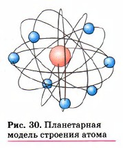 Что значит свободные атомы