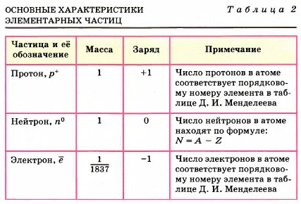 Что значит свободные атомы