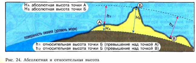 § 10. Земная поверхность на плане и карте. География 5-6 класс. Алексеев