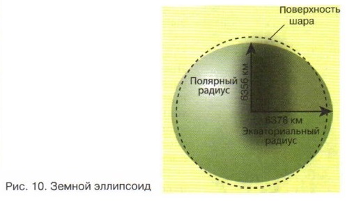 Форма, размеры и движения Земли. География 5 класс. Домогацких