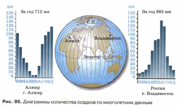 1 6 мм осадков это много
