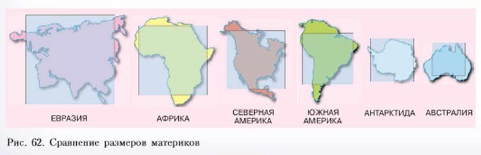 Материки. География 7 класс