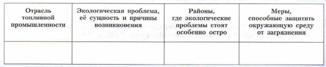 Газовая промышленность России. География 8 класс