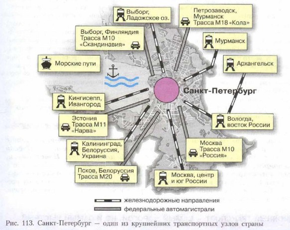 Транспортная инфраструктура. География 8 класс