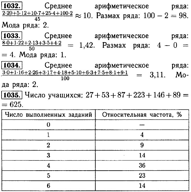 Сбор и группировка статистических данных. Домашние работы