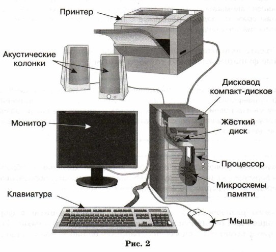 все о компьютере программа