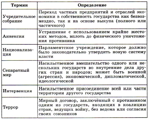 Тестовые задания к главе II. Великая российская революция