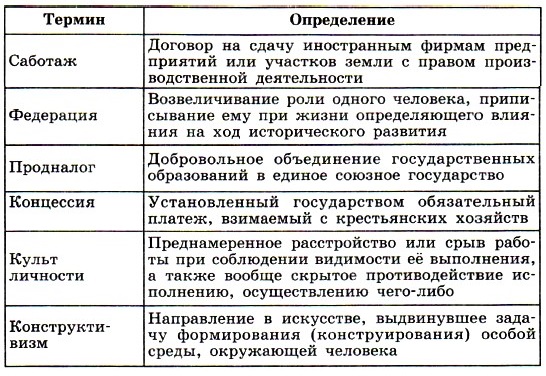Тест на тему"СССР на путях строительства нового общества
