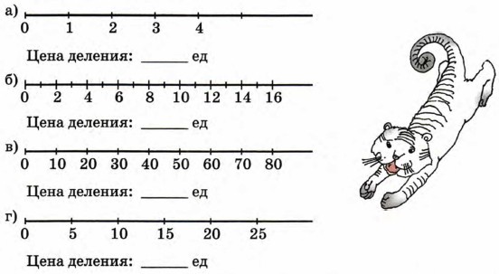 Числовой луч. Математика 4 класс. Петерсон