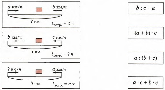 Формула одновременного движения. Урок 31. Математика 4 класс. Петерсон