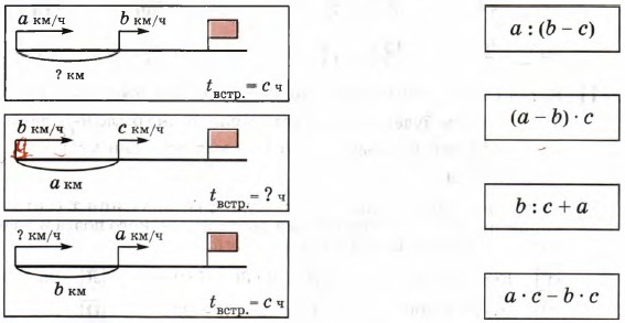 Формула одновременного движения. Урок 33. Математика 4 класс. Петерсон