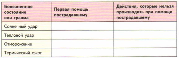 Оказание первой помощи при тепловом и солнечном ударе