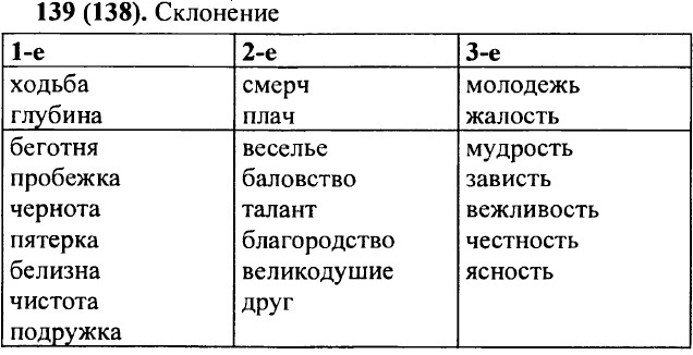 Как изменяются имена существительные, имена прилагательные и глаголы