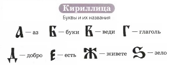 Алфавит. Русский язык 5 класс. Ладыженская