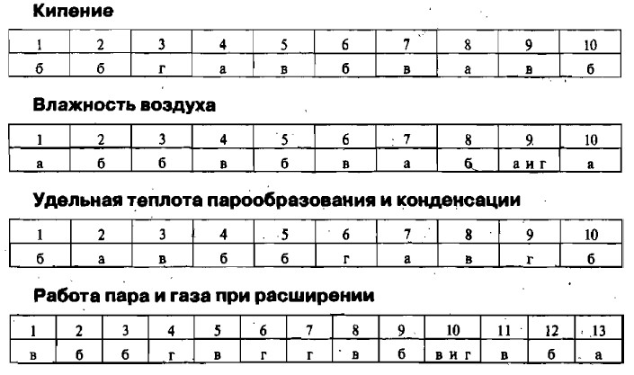 Решебник По Физике 8 Класс Перышкин Фгос- Скачать