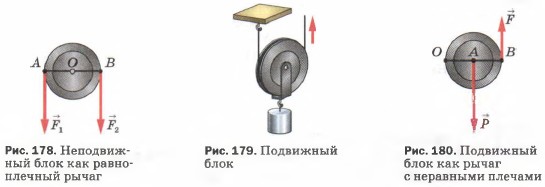 Применение закона равновесия рычага к блоку. Физика 7 класс. Перышкин