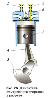 двигатель внутреннего сгорания в разрезе 8 класс