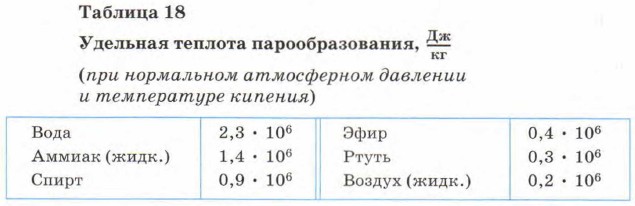 Кипение. Удельная теплота парообразования. Физика 8 класс