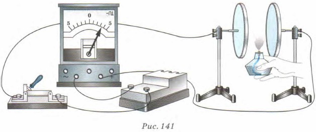 Электрический ток. Физика