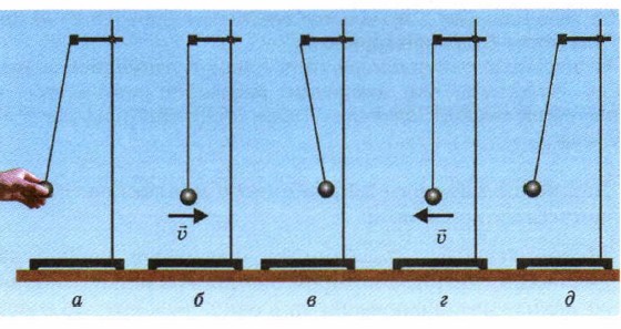 Примеры механических колебаний. Физика 9 класс. Генденштейн