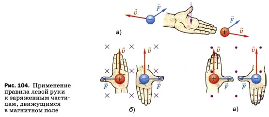Обнаружение магнитного поля по его действию на электрический ток ...
