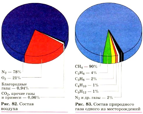 состав воздуха 3 класс